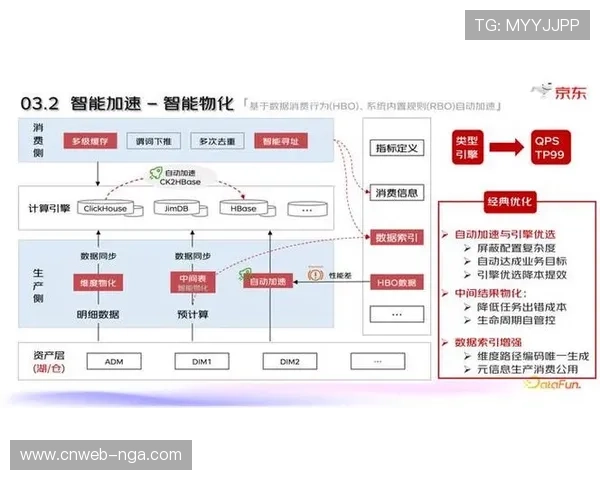体育商业生态本季度转向数据驱动决策 优化全链条运营效率